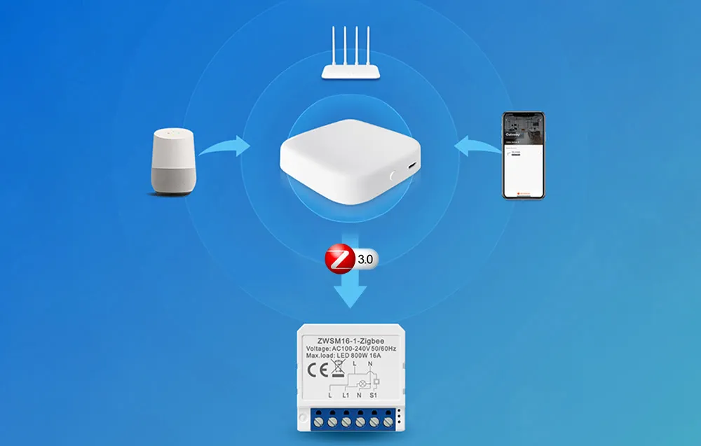 Inteligentny przełącznik dopuszkowy ZigBee Avatto ZWSM16-W3 TUYA