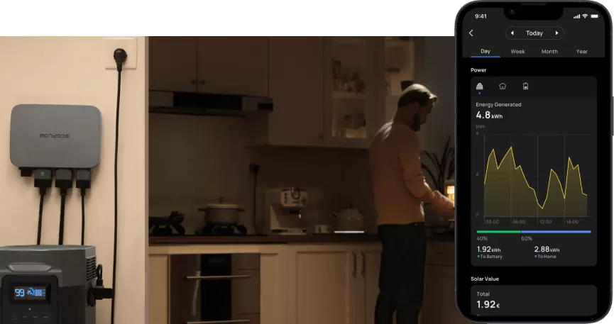 Mikroinwenter EcoFlow PowerStream