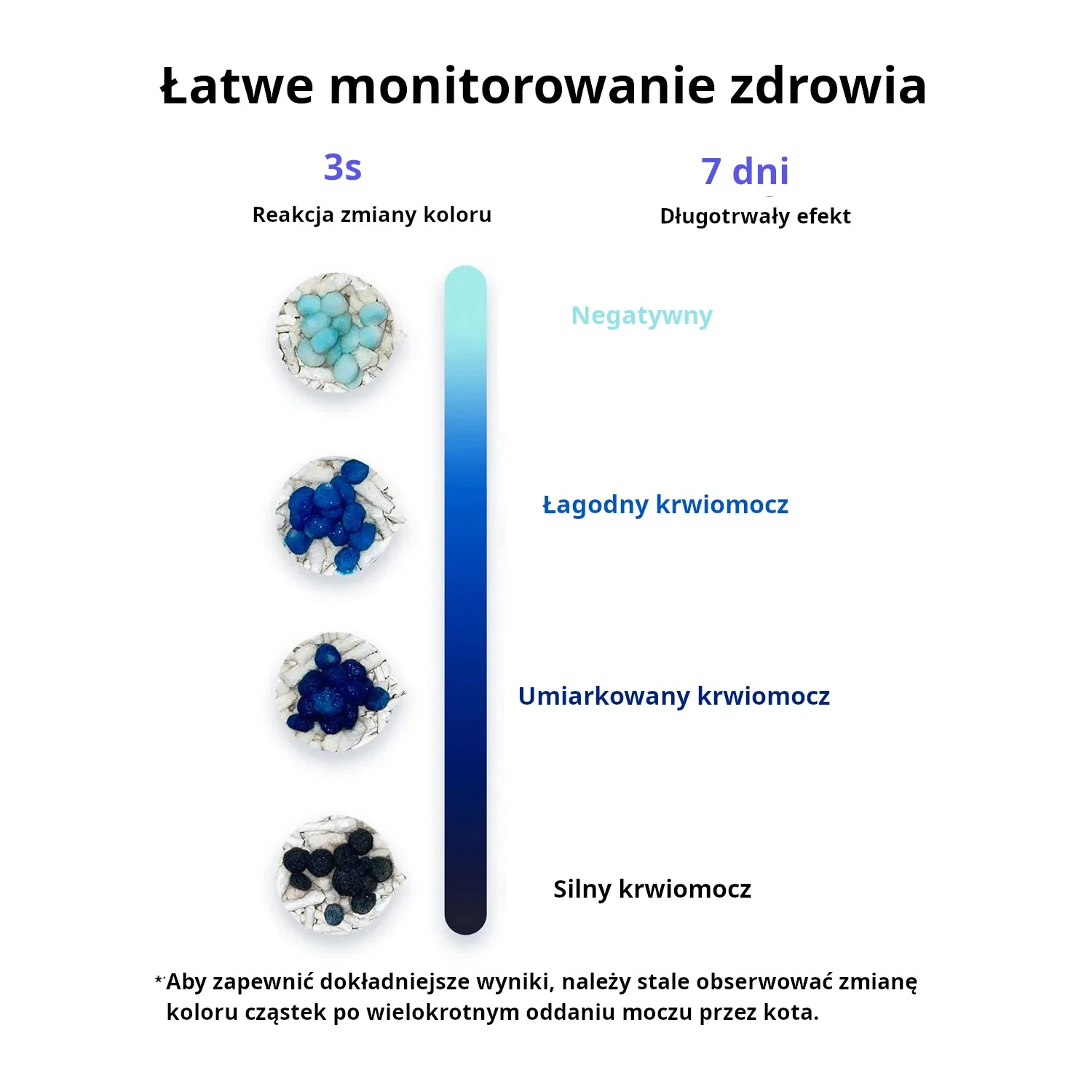 żwirek Petkit Occult Blood Test Mixed Cat Litter