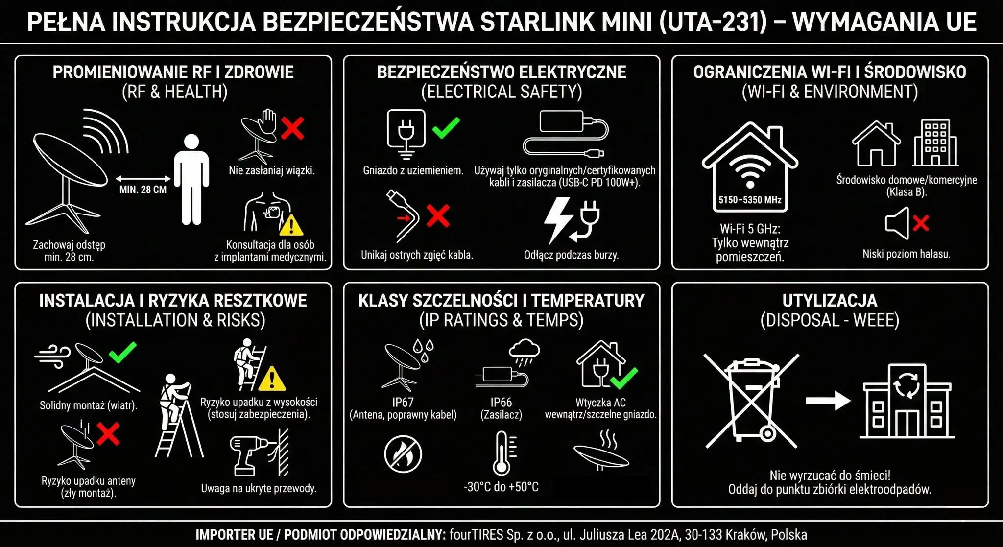 zestaw Starlink Standard Kit V4 